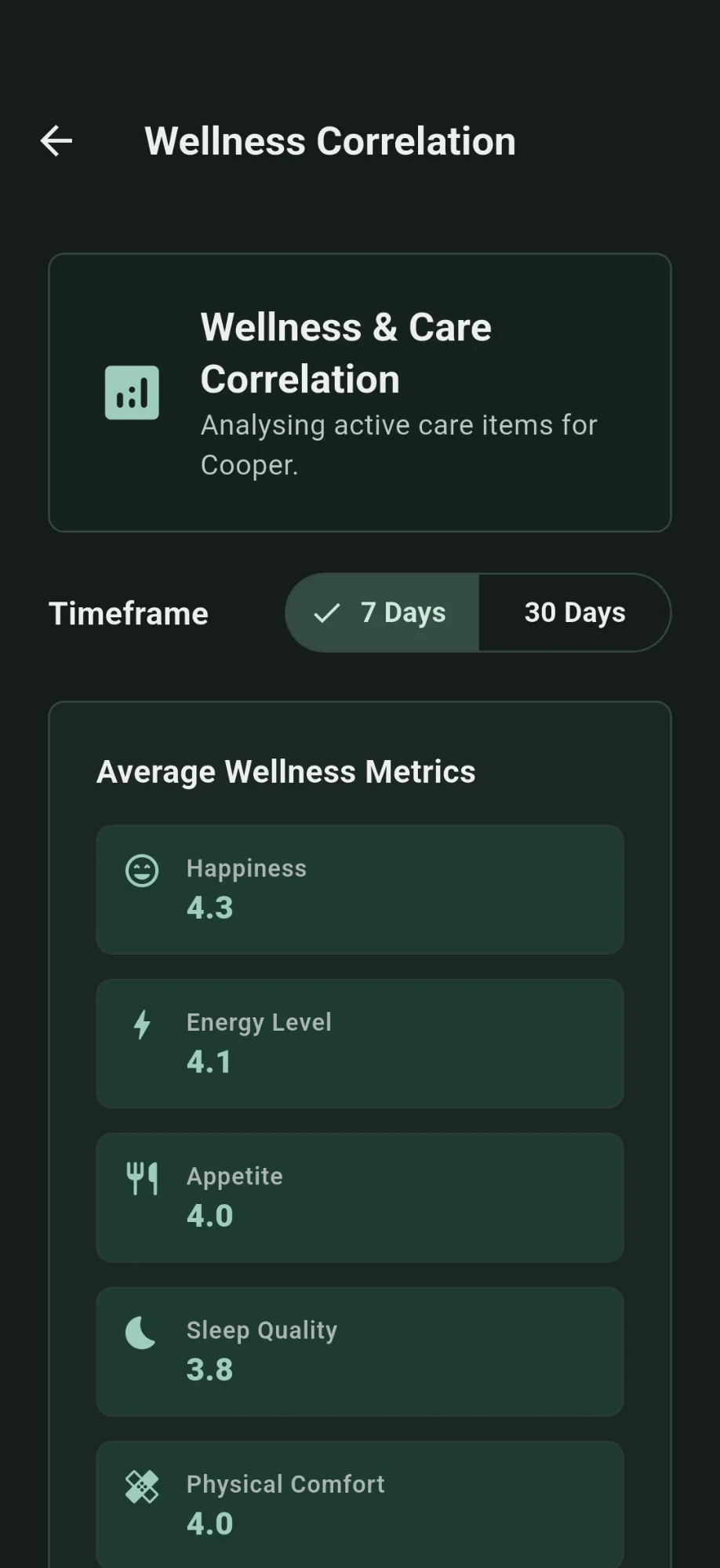 SteadyTails Wellness trends screen in dark mode