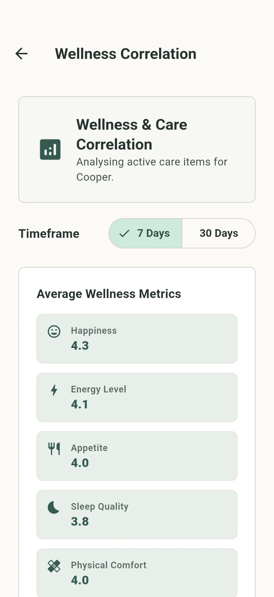 SteadyTails Wellness trends screen in light mode